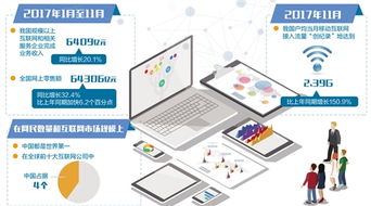 網(wǎng)民規(guī)模與市場規(guī)模雙冠全球 互聯(lián)網(wǎng)與產(chǎn)業(yè)深度融合，企業(yè)網(wǎng)絡技術服務迎來新機遇