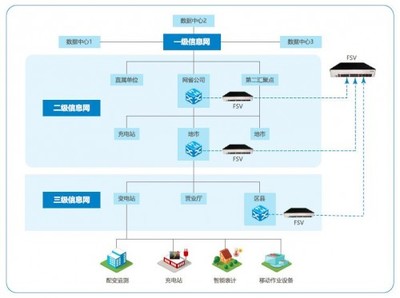 流量可視化 電力行業網絡安全建設的戰略新支點